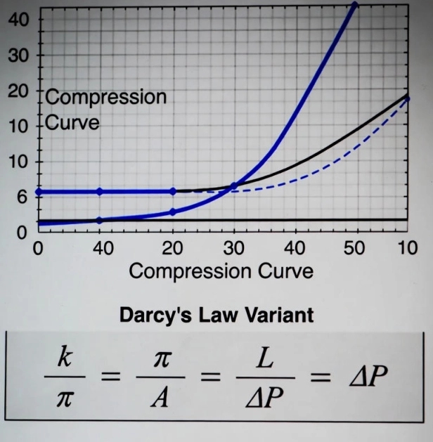 Why Vertical Press Filters Deliver Drier Cakes Inside the Squeezing and Dewatering Mechanism